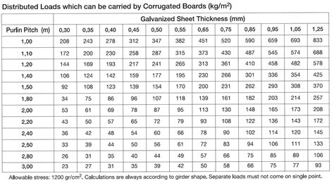 what is the thickest sheet metal|standard metal plate thickness.